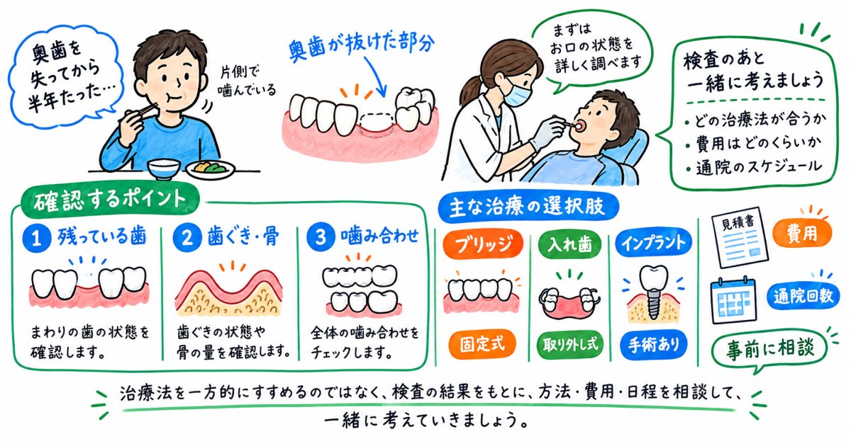「奥歯を失ったけど、噛めるから放置」は危険?